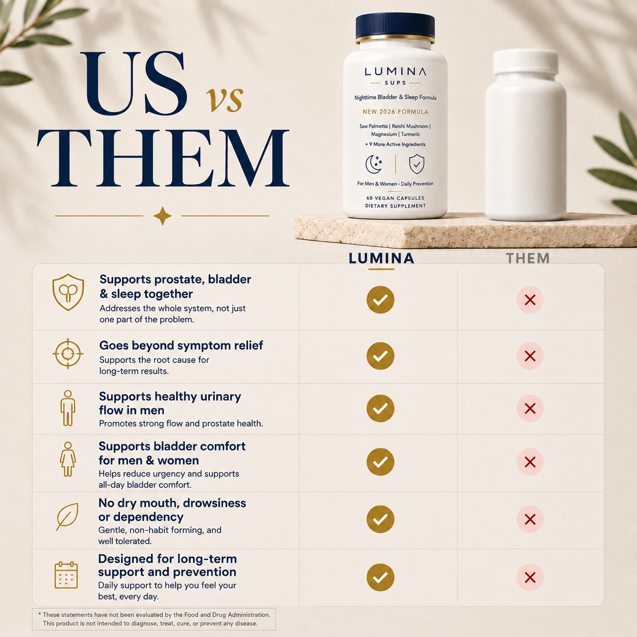Premium bladder & sleep support capsule (unisex)